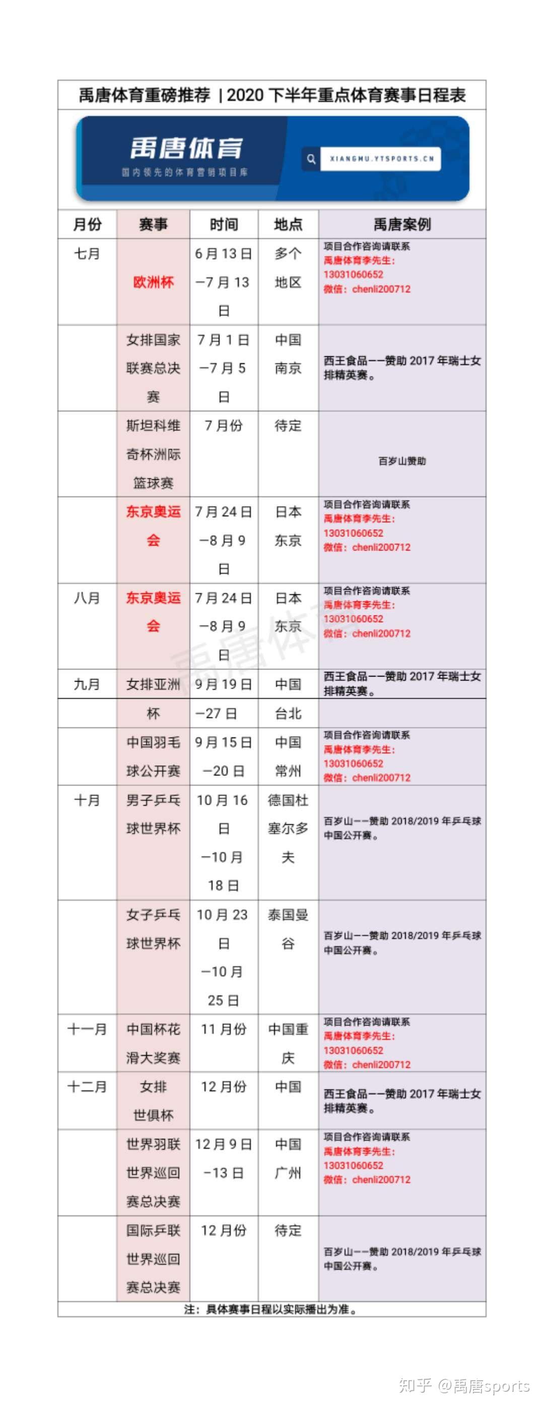 禹唐体育重磅推荐（收藏） ｜ 2020下半年重点体育赛事日程表